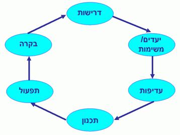 תיאור: H_Time_Img03_100105